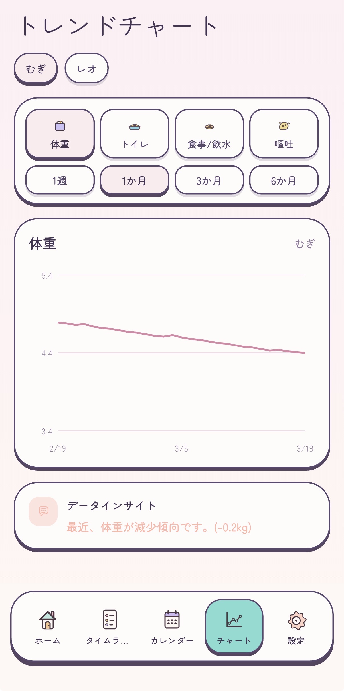 チャート画面